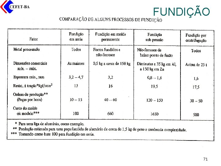 FUNDIÇÃO 71 