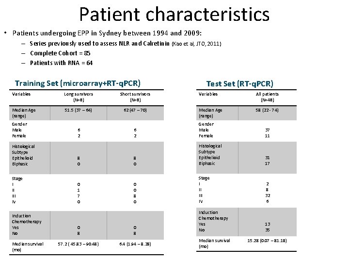 Patient characteristics • Patients undergoing EPP in Sydney between 1994 and 2009: – Series