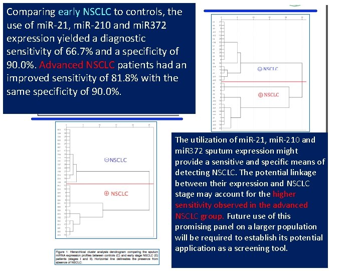 Comparing early NSCLC to controls, the use of mi. R-21, mi. R-210 and mi.