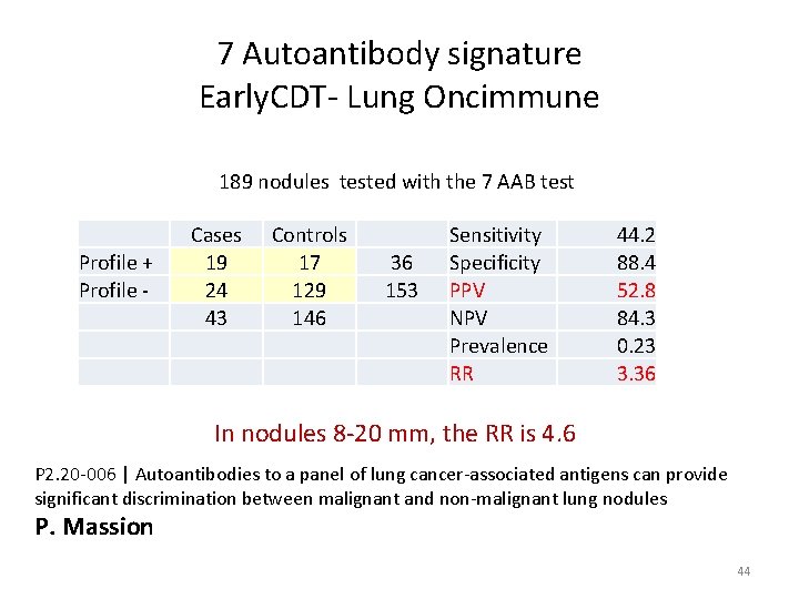7 Autoantibody signature Early. CDT- Lung Oncimmune 189 nodules tested with the 7 AAB