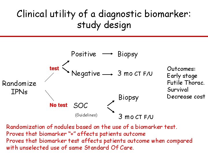 Clinical utility of a diagnostic biomarker: study design Positive test Negative Randomize IPNs No