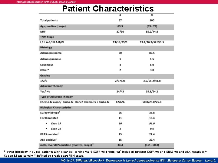 Patient Characteristics * other histology included patients with clear cell carcinoma; § EGFR wild