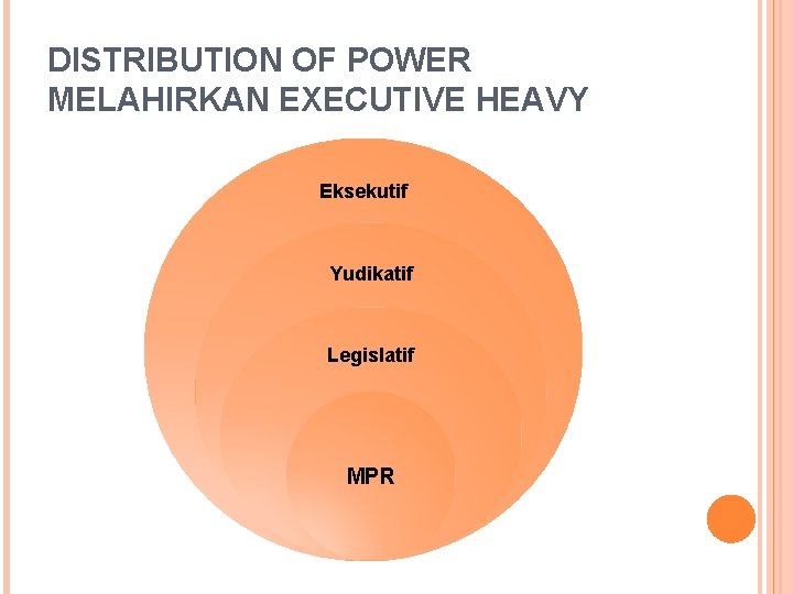 DISTRIBUTION OF POWER MELAHIRKAN EXECUTIVE HEAVY Eksekutif Yudikatif Legislatif MPR 