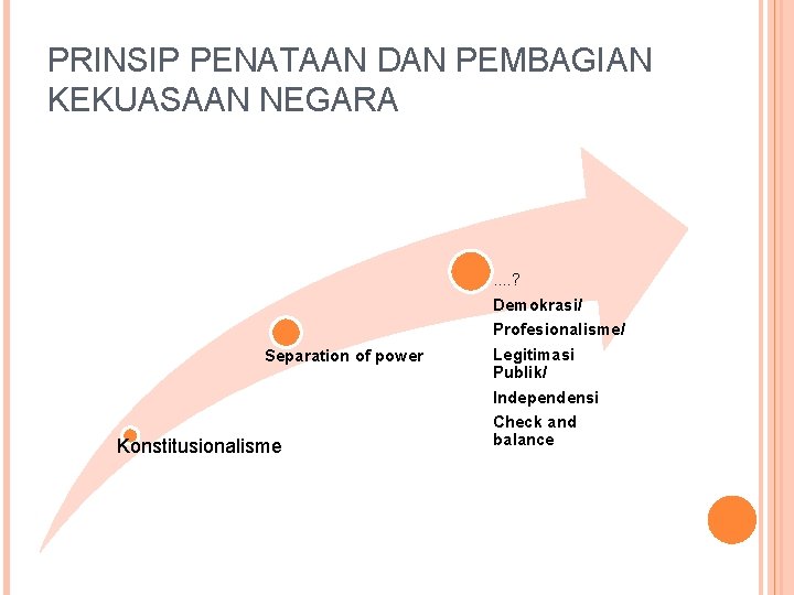 PRINSIP PENATAAN DAN PEMBAGIAN KEKUASAAN NEGARA . . ? Demokrasi/ Profesionalisme/ Separation of power