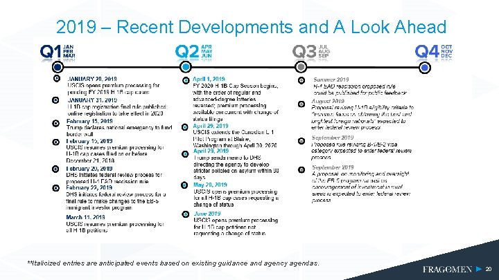 2019 – Recent Developments and A Look Ahead **Italicized entries are anticipated events based