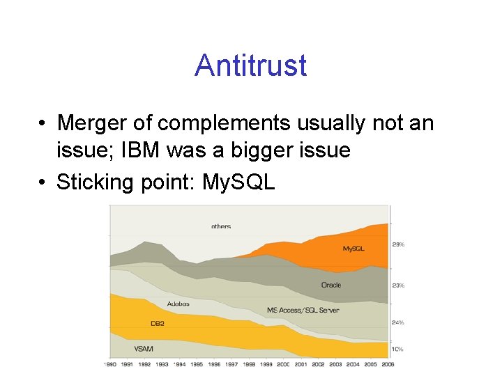 Antitrust • Merger of complements usually not an issue; IBM was a bigger issue