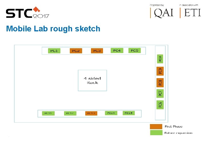 Mobile Lab rough sketch 