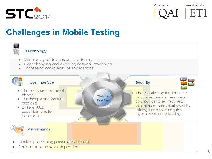 Challenges in Mobile Testing 3 