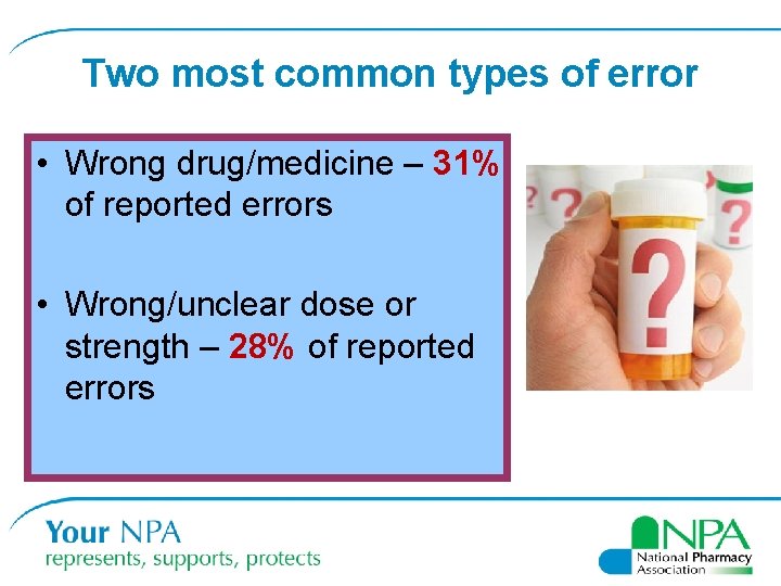 Two most common types of error • Wrong drug/medicine – 31% of reported errors