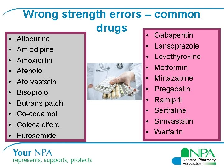 Wrong strength errors – common drugs • • • Allopurinol Amlodipine Amoxicillin Atenolol Atorvastatin