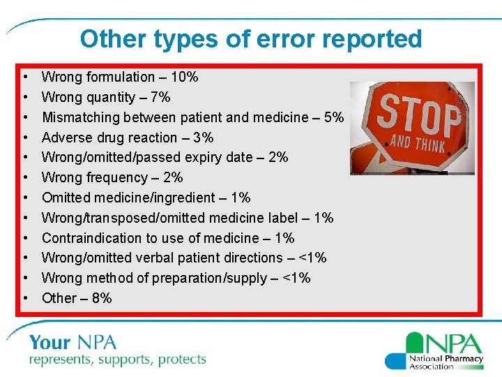 Other types of error reported • • • Wrong formulation – 10% Wrong quantity