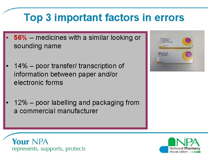Top 3 important factors in errors • 56% – medicines with a similar looking