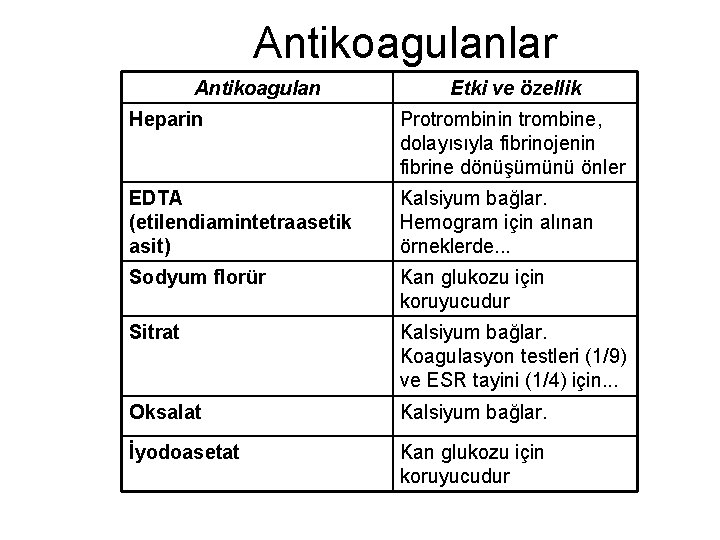 Antikoagulanlar Antikoagulan Etki ve özellik Heparin Protrombinin trombine, dolayısıyla fibrinojenin fibrine dönüşümünü önler EDTA