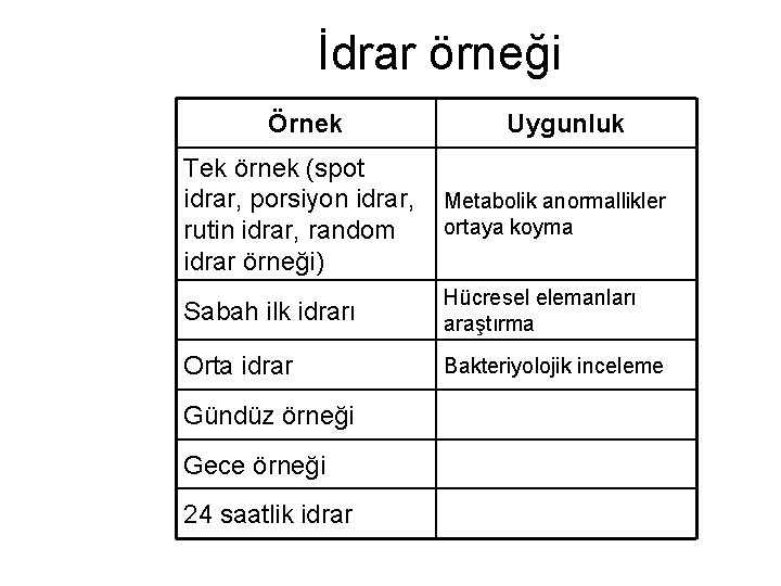 İdrar örneği Örnek Uygunluk Tek örnek (spot idrar, porsiyon idrar, rutin idrar, random idrar