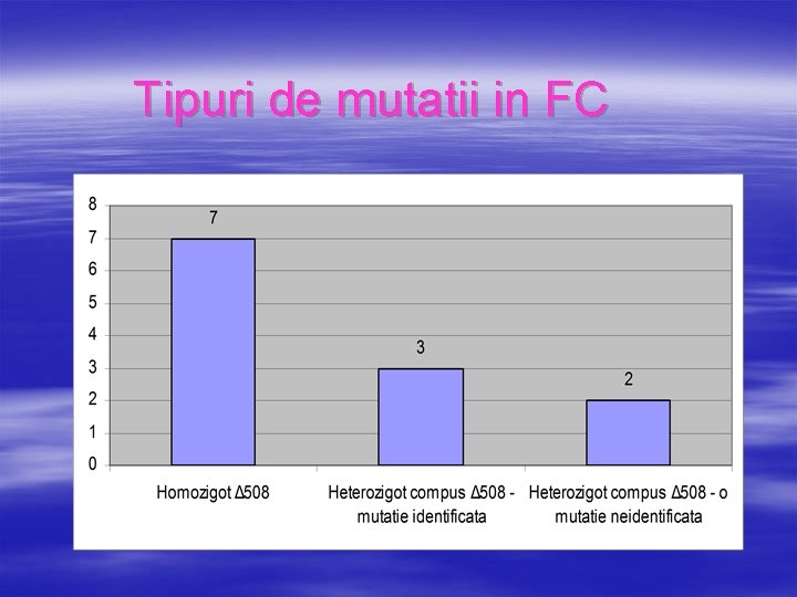 Tipuri de mutatii in FC 