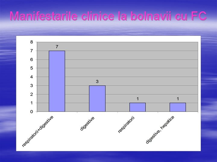 Manifestarile clinice la bolnavii cu FC 