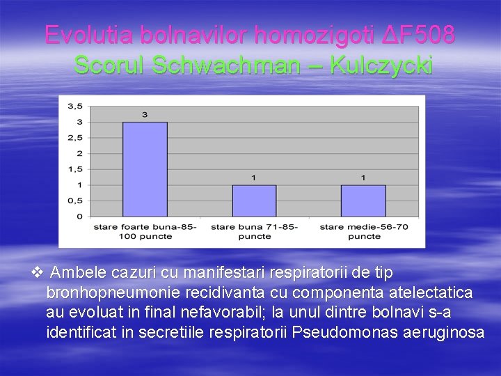 Evolutia bolnavilor homozigoti ΔF 508 Scorul Schwachman – Kulczycki v Ambele cazuri cu manifestari