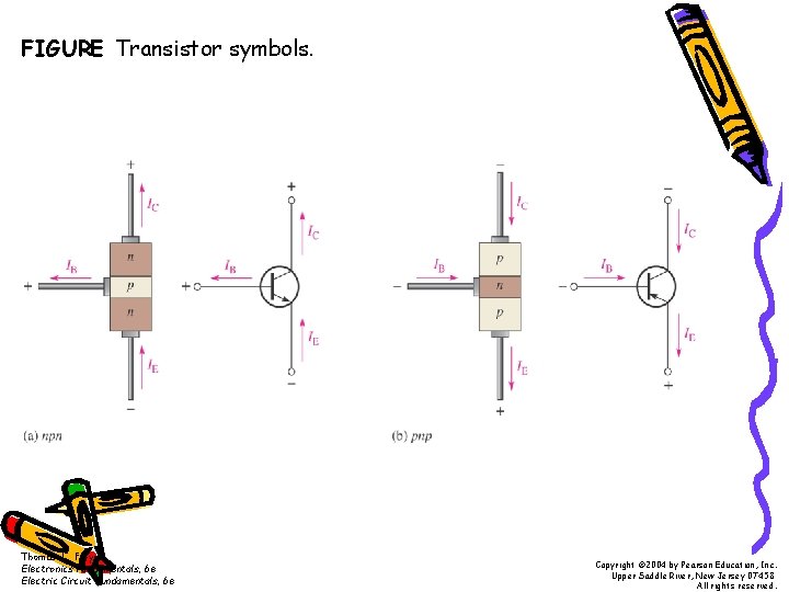 FIGURE Transistor symbols. Thomas L. Floyd Electronics Fundamentals, 6 e Electric Circuit Fundamentals, 6 FIGURE Transistor symbols. Thomas L. Floyd Electronics Fundamentals, 6 e Electric Circuit Fundamentals, 6