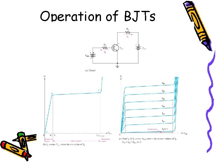 Operation of BJTs Operation of BJTs
