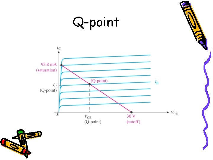 Q-point Q-point