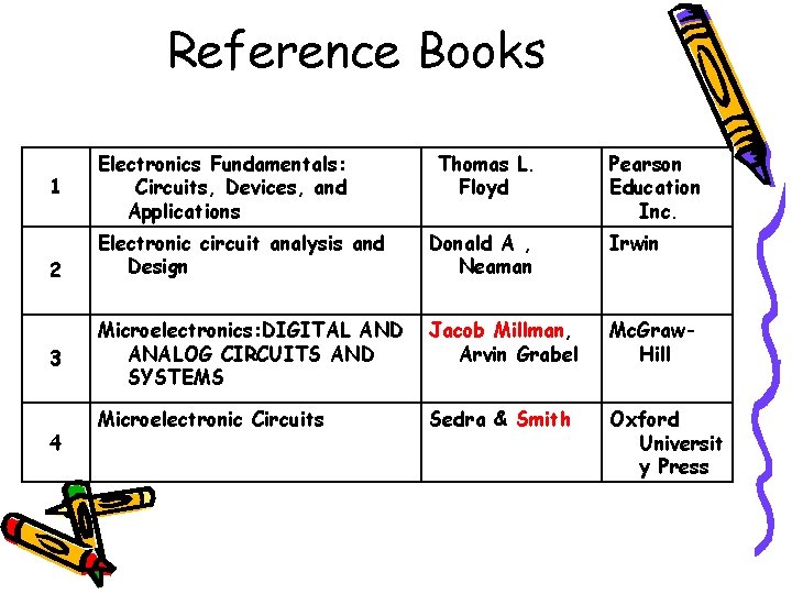 Reference Books 1 2 3 4 Electronics Fundamentals: Circuits, Devices, and Applications Thomas L. Reference Books 1 2 3 4 Electronics Fundamentals: Circuits, Devices, and Applications Thomas L.