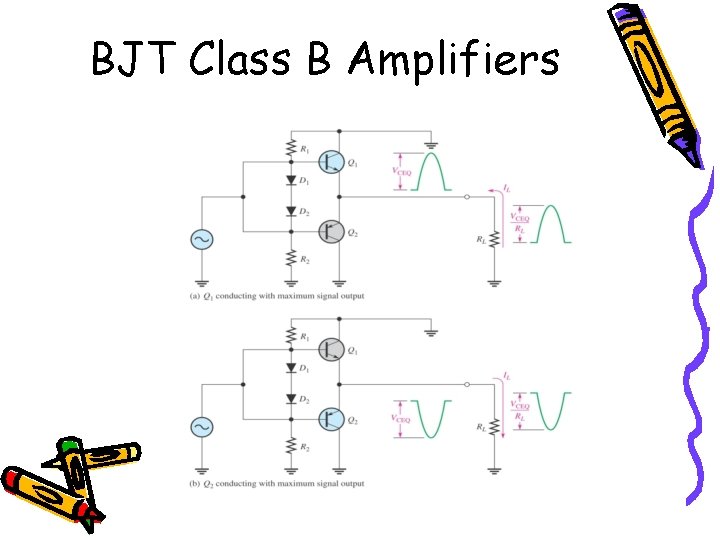BJT Class B Amplifiers BJT Class B Amplifiers