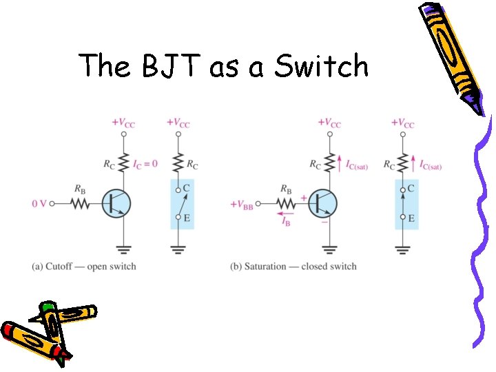 The BJT as a Switch The BJT as a Switch