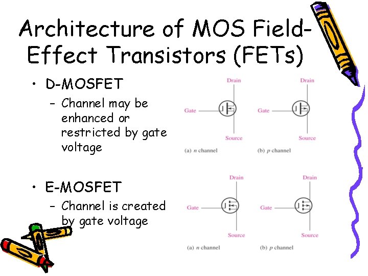 Architecture of MOS Field. Effect Transistors (FETs) • D-MOSFET – Channel may be enhanced Architecture of MOS Field. Effect Transistors (FETs) • D-MOSFET – Channel may be enhanced