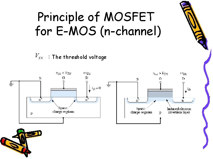 Principle of MOSFET for E-MOS (n-channel) :The threshold voltage Principle of MOSFET for E-MOS (n-channel) :The threshold voltage