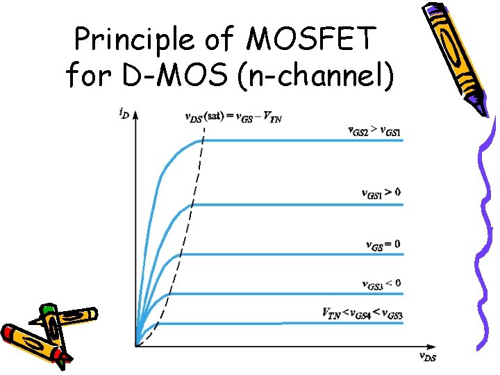 Principle of MOSFET for D-MOS (n-channel) Principle of MOSFET for D-MOS (n-channel)