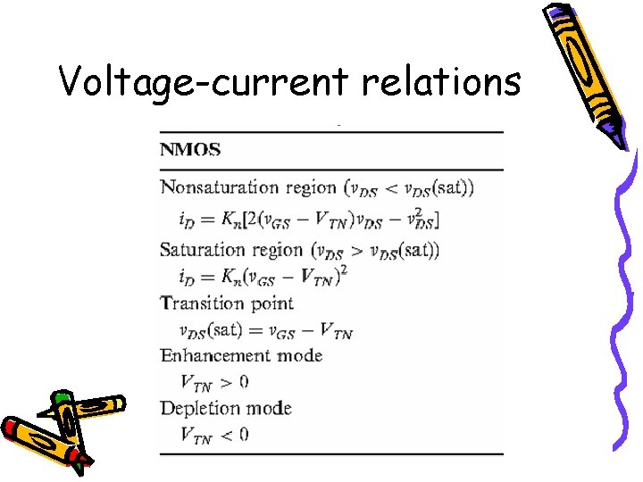 Voltage-current relations Voltage-current relations