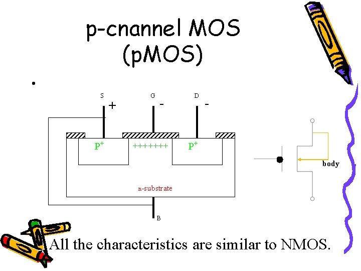 p-cnannel MOS (p. MOS) • S P+ + G - +++++++ D - P+ p-cnannel MOS (p. MOS) • S P+ + G - +++++++ D - P+