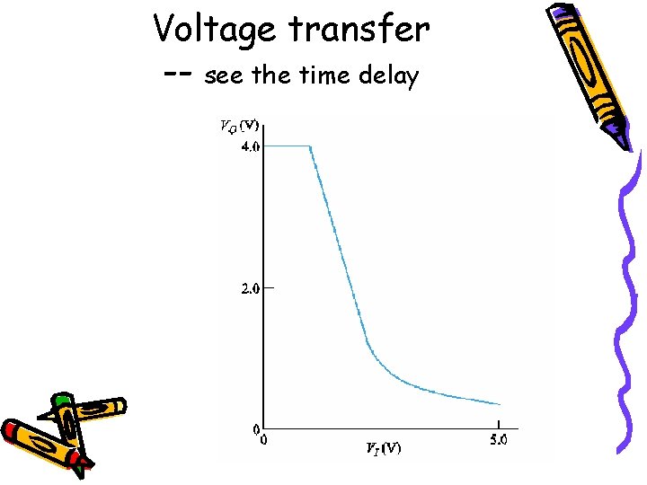 Voltage transfer -- see the time delay Voltage transfer -- see the time delay
