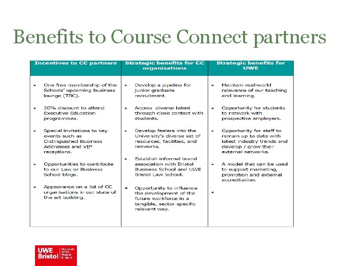 Benefits to Course Connect partners 