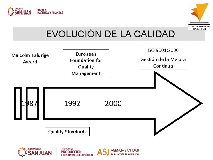 EVOLUCIÓN DE LA CALIDAD Malcolm Baldrige Award 1987 ISO 9001: 2000 European Foundation for