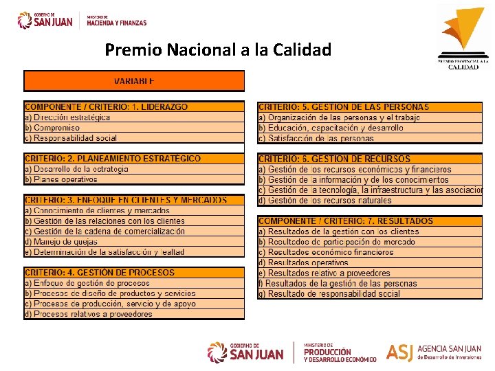 Premio Nacional a la Calidad 