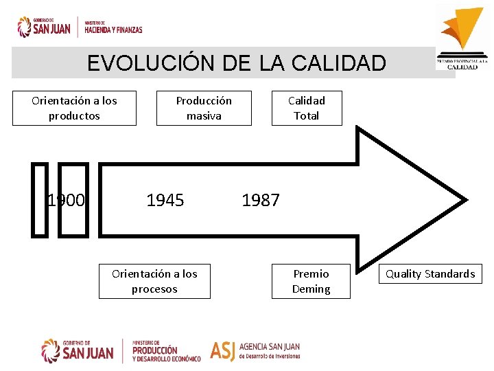 EVOLUCIÓN DE LA CALIDAD Orientación a los productos 1900 Producción masiva 1945 Orientación a