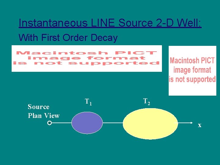 Instantaneous LINE Source 2 -D Well: With First Order Decay Source Plan View T