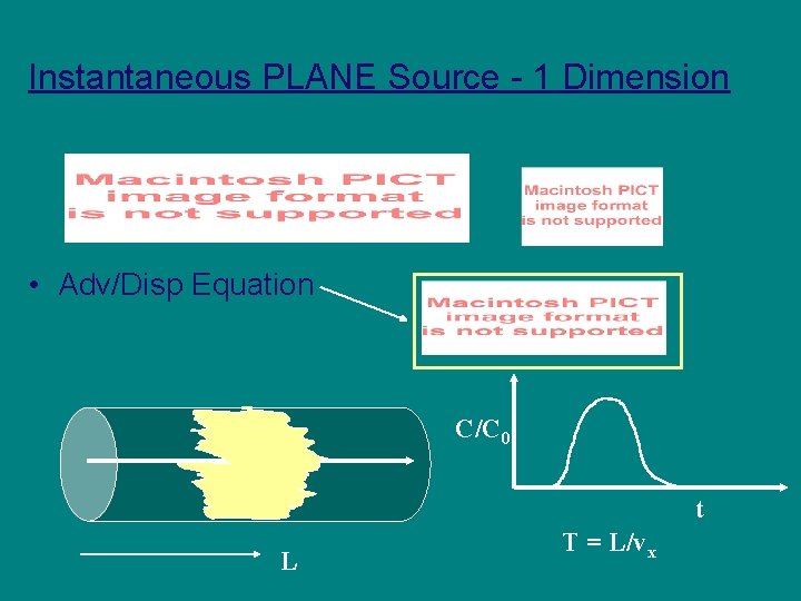 Instantaneous PLANE Source - 1 Dimension • Adv/Disp Equation C/C 0 t L T