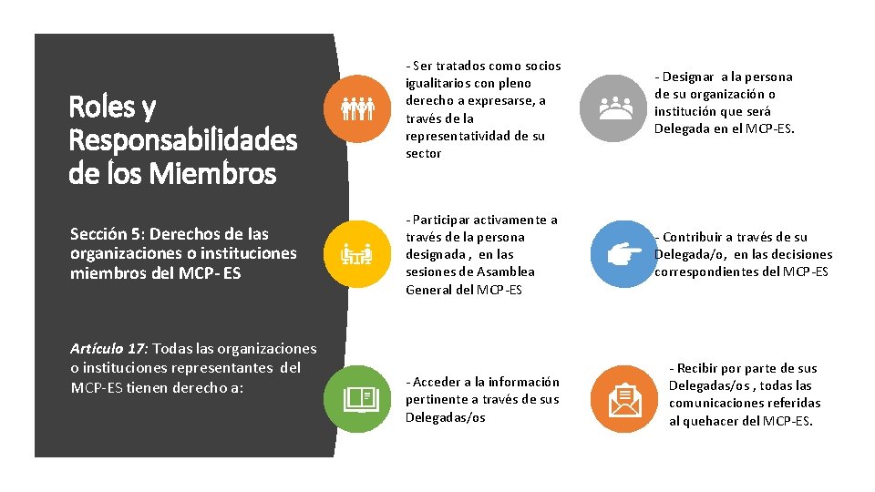 Roles y Responsabilidades de los Miembros Sección 5: Derechos de las organizaciones o instituciones