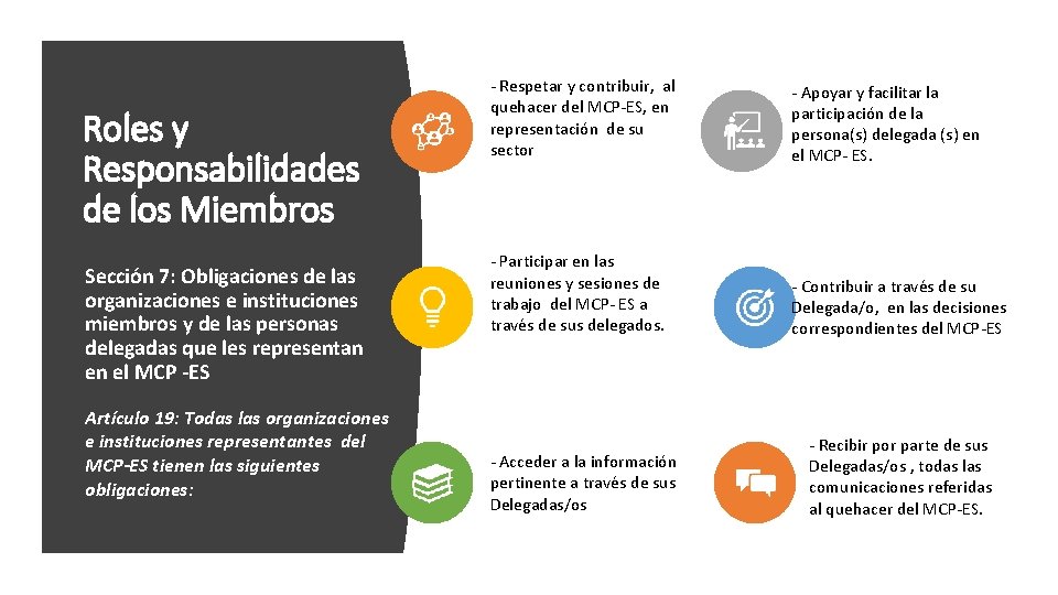 Roles y Responsabilidades de los Miembros Sección 7: Obligaciones de las organizaciones e instituciones