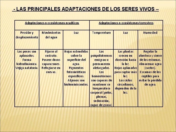 - LAS PRINCIPALES ADAPTACIONES DE LOS SERES VIVOS – Adaptaciones a ecosistemas acuáticos Presión