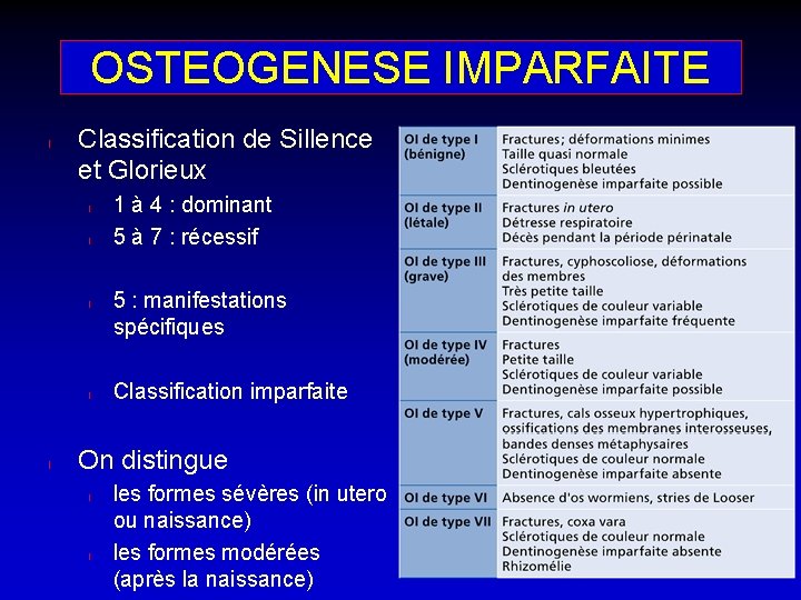 OSTEOGENESE IMPARFAITE l Classification de Sillence et Glorieux l l l 1 à 4