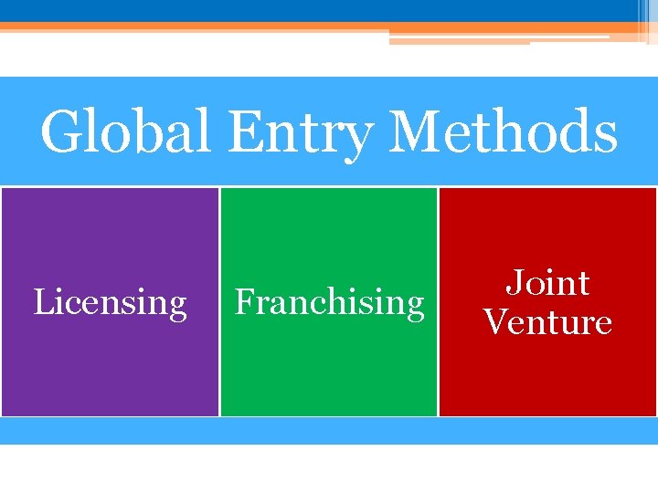 Global Entry Methods Licensing Franchising Joint Venture 