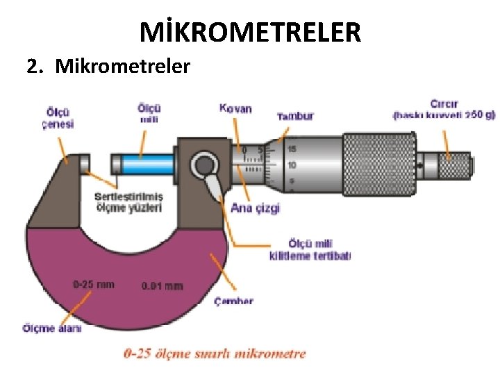 MİKROMETRELER 2. Mikrometreler 