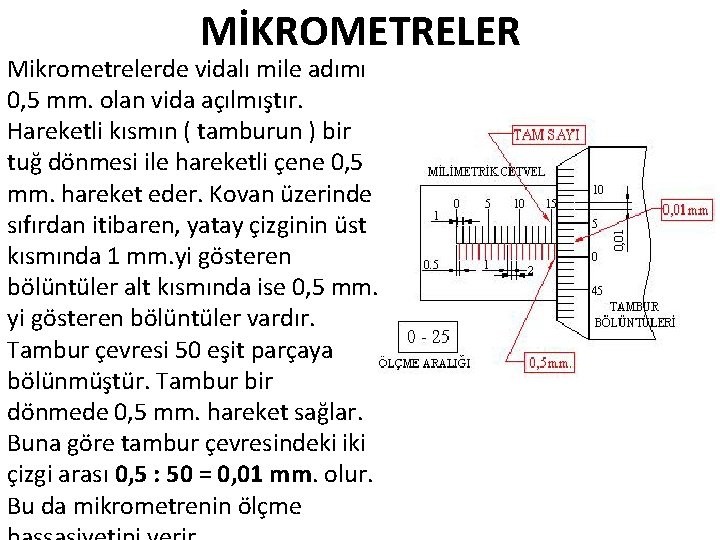 MİKROMETRELER Mikrometrelerde vidalı mile adımı 0, 5 mm. olan vida açılmıştır. Hareketli kısmın (