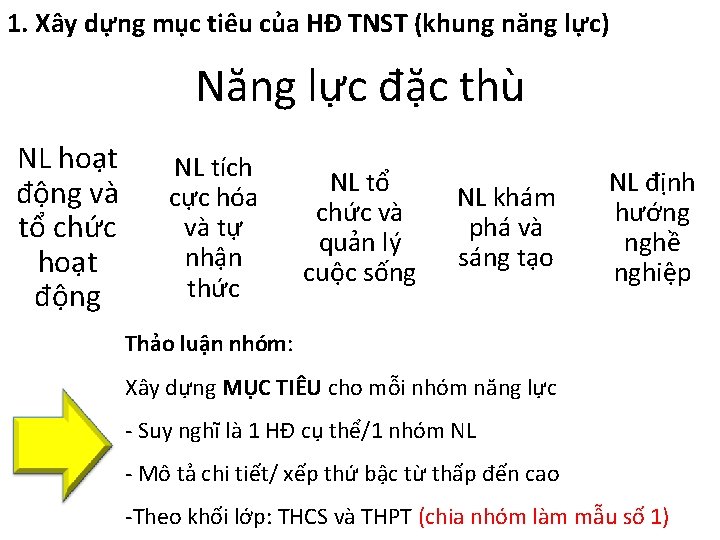 1. Xây dựng mục tiêu của HĐ TNST (khung năng lực) Năng lực đặc