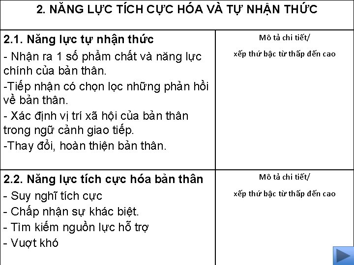 2. NĂNG LỰC TÍCH CỰC HÓA VÀ TỰ NHẬN THỨC 2. 1. Năng lực