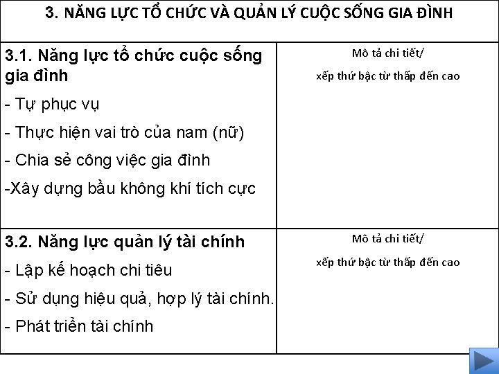 3. NĂNG LỰC TỔ CHỨC VÀ QUẢN LÝ CUỘC SỐNG GIA ĐÌNH 3. 1.