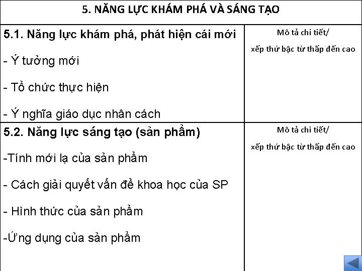 5. NĂNG LỰC KHÁM PHÁ VÀ SÁNG TẠO 5. 1. Năng lực khám phá,